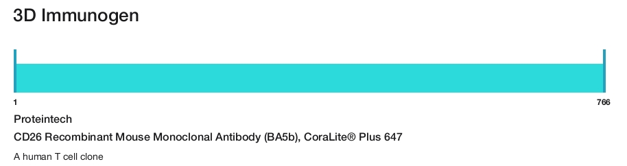 CD26 Recombinant Mouse Monoclonal Antibody (BA5b), CoraLite&reg; Plus 647
