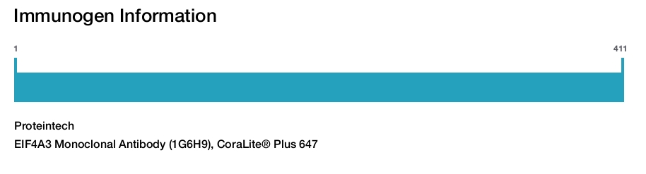 EIF4A3 Monoclonal Antibody (1G6H9), CoraLite® Plus 647