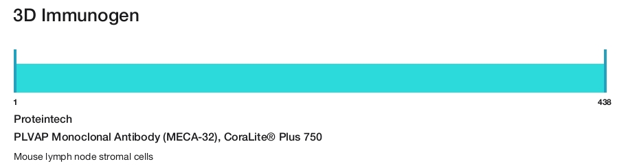 PLVAP Monoclonal Antibody (MECA-32), CoraLite&reg; Plus 750