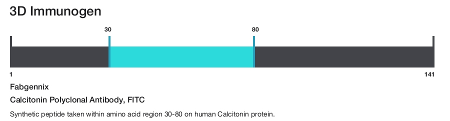 Calcitonin Polyclonal Antibody, FITC