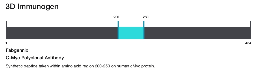 C-Myc Polyclonal Antibody