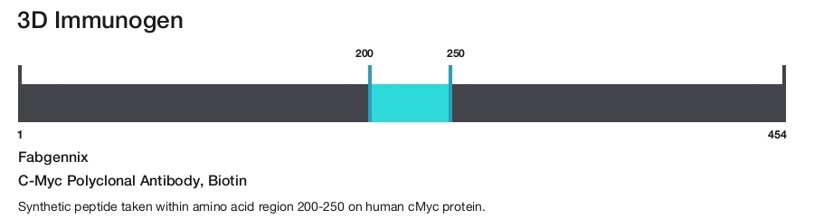 C-Myc Polyclonal Antibody, Biotin