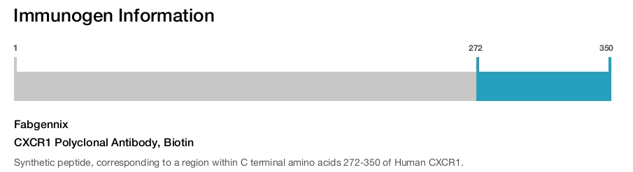 CXCR1 Polyclonal Antibody, Biotin