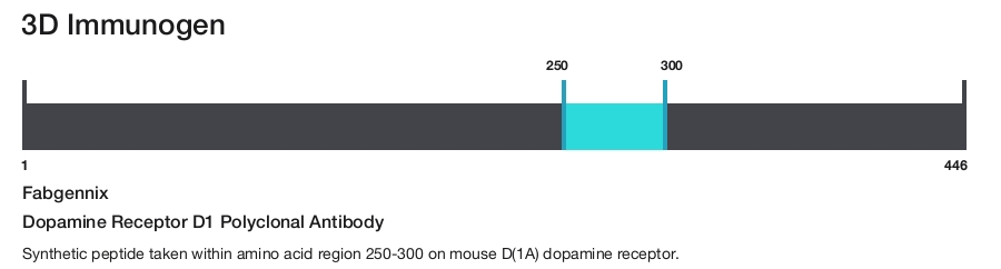 Dopamine Receptor D1 Polyclonal Antibody