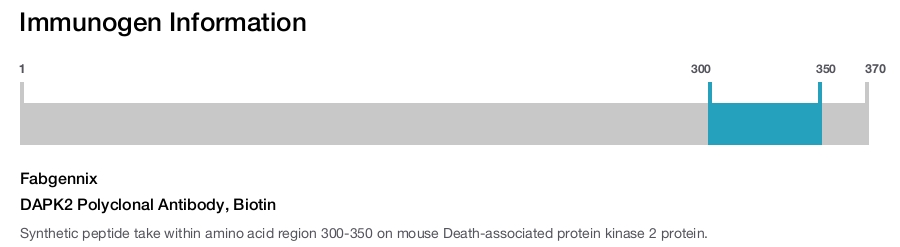 DAPK2 Polyclonal Antibody, Biotin