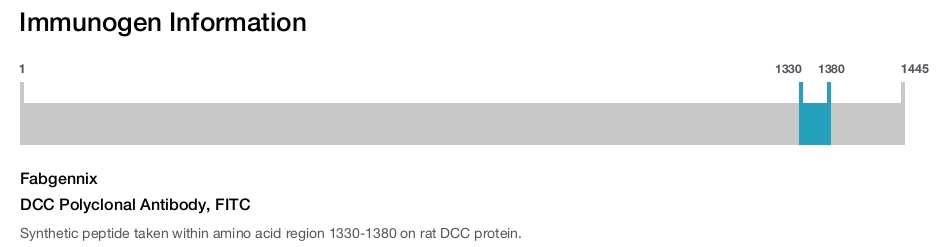DCC Polyclonal Antibody, FITC