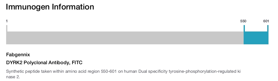 DYRK2 Polyclonal Antibody, FITC