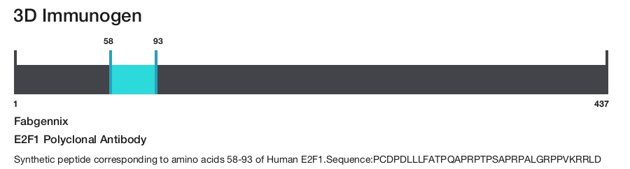 E2F1 Polyclonal Antibody