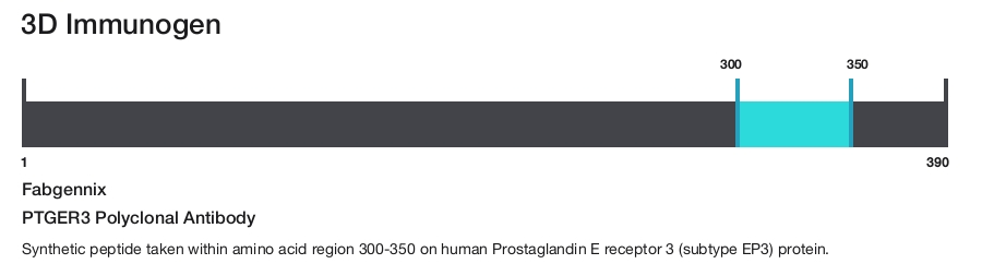 PTGER3 Polyclonal Antibody