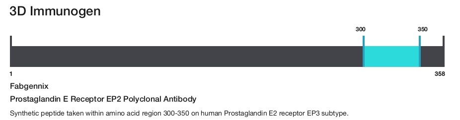 Prostaglandin E Receptor EP2 Polyclonal Antibody