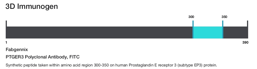 PTGER3 Polyclonal Antibody, FITC