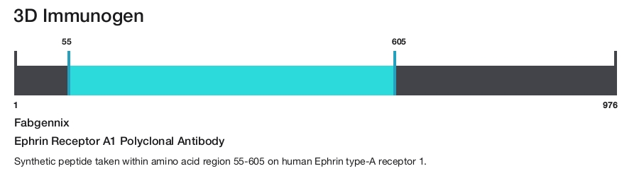 Ephrin Receptor A1 Polyclonal Antibody