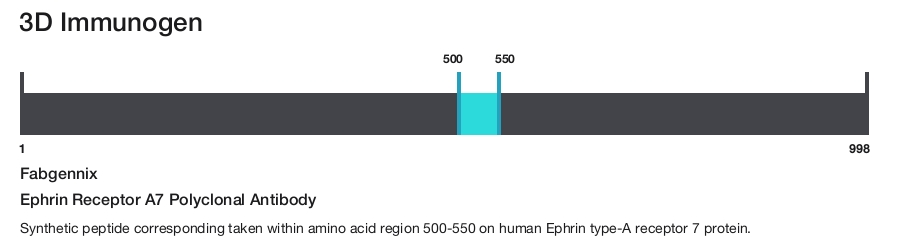 Ephrin Receptor A7 Polyclonal Antibody