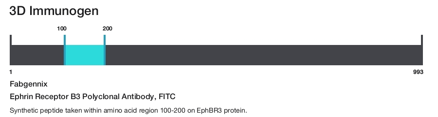 Ephrin Receptor B3 Polyclonal Antibody, FITC