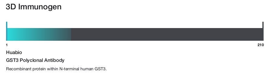 GST3 Polyclonal Antibody