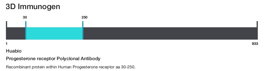 Progesterone receptor Polyclonal Antibody