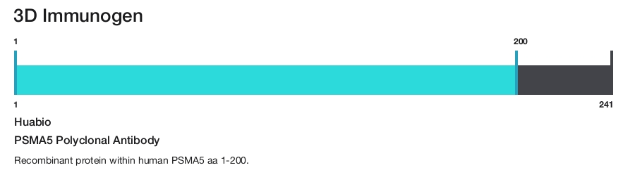 PSMA5 Polyclonal Antibody