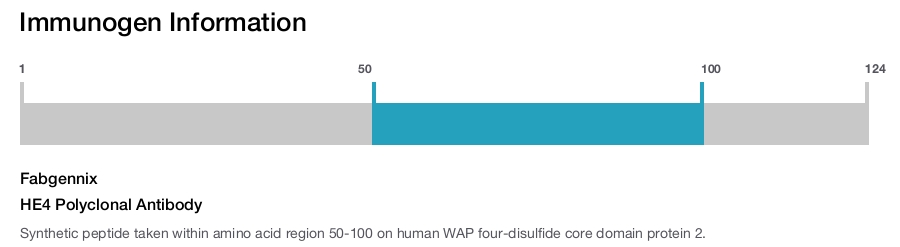 HE4 Polyclonal Antibody