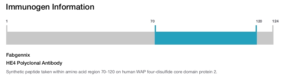 HE4 Polyclonal Antibody