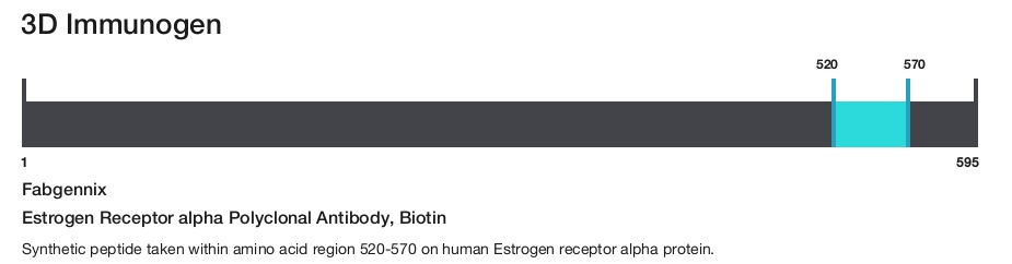 Estrogen Receptor alpha Polyclonal Antibody, Biotin