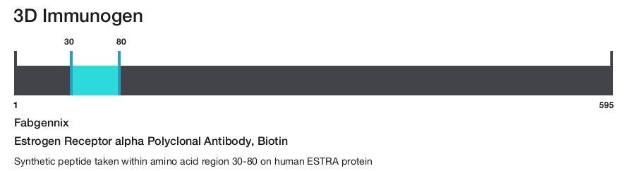 Estrogen Receptor alpha Polyclonal Antibody, Biotin