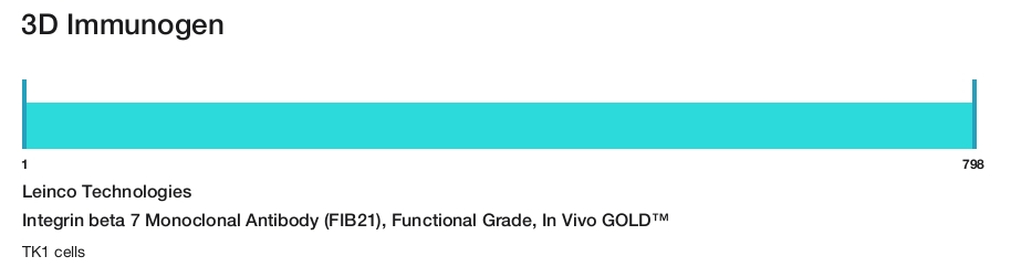 Integrin beta 7 Monoclonal Antibody (FIB21), Functional Grade, In Vivo GOLD&trade;