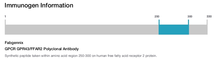 GPCR GPR43/FFAR2 Polyclonal Antibody