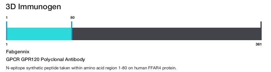 GPCR GPR120 Polyclonal Antibody