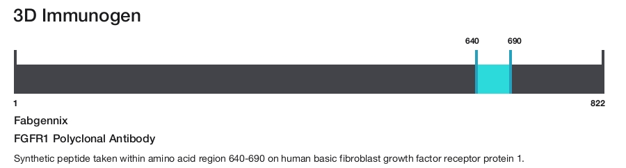 FGFR1 Polyclonal Antibody