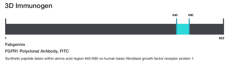FGFR1 Polyclonal Antibody, FITC