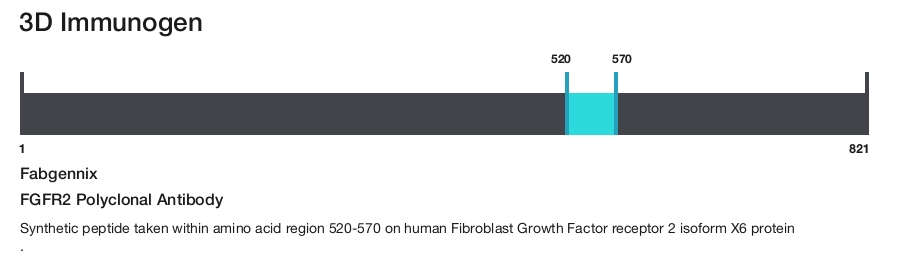 FGFR2 Polyclonal Antibody