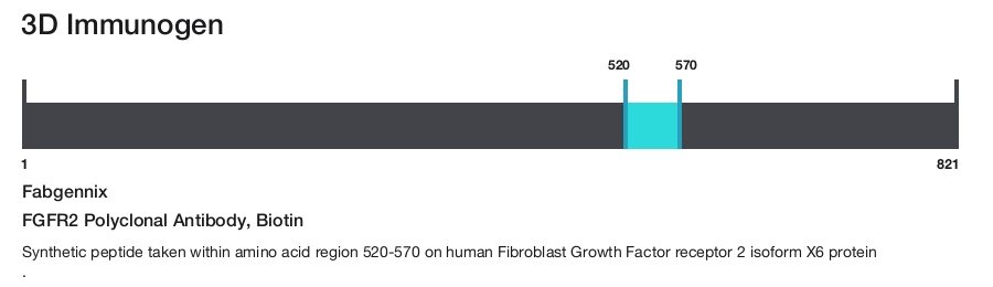 FGFR2 Polyclonal Antibody, Biotin