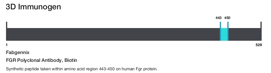 FGR Polyclonal Antibody, Biotin