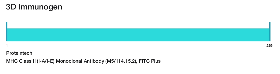 MHC Class II (I-A/I-E) Monoclonal Antibody (M5/114.15.2), FITC Plus