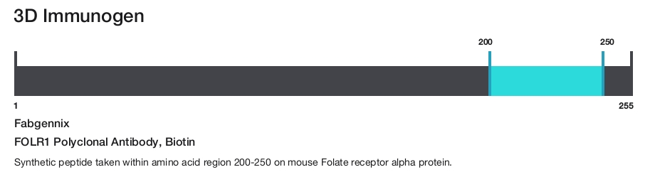 FOLR1 Polyclonal Antibody, Biotin