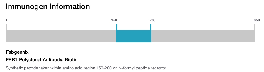 FPR1 Polyclonal Antibody, Biotin