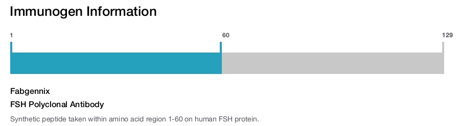 FSH Polyclonal Antibody