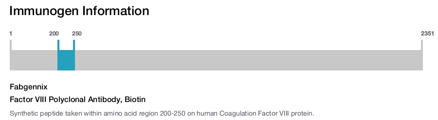 Factor VIII Polyclonal Antibody, Biotin