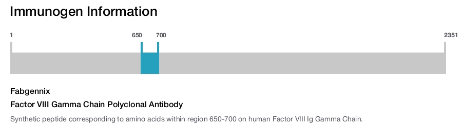 Factor VIII Gamma Chain Polyclonal Antibody