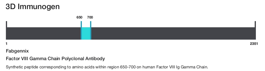 Factor VIII Gamma Chain Polyclonal Antibody