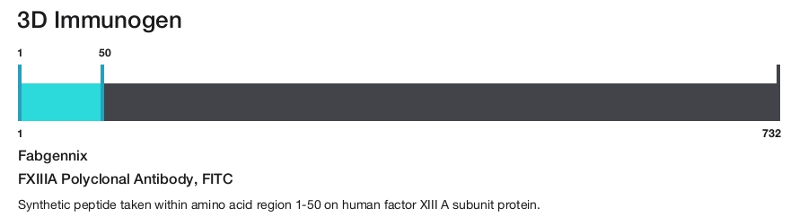 FXIIIA Polyclonal Antibody, FITC