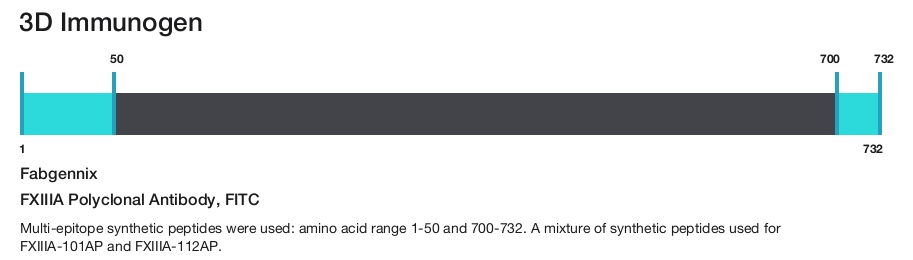 FXIIIA Polyclonal Antibody, FITC