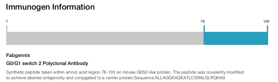G0/G1 switch 2 Polyclonal Antibody