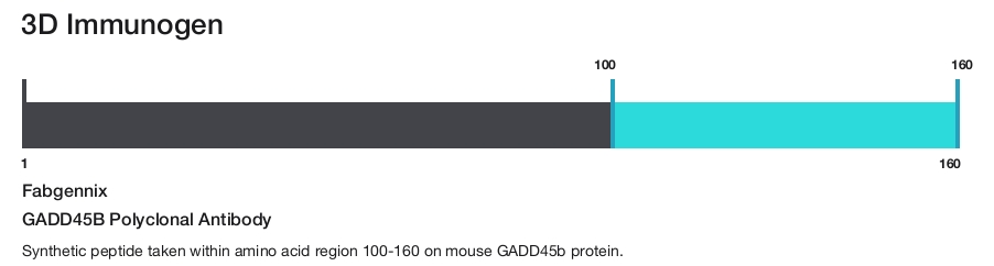 GADD45B Polyclonal Antibody