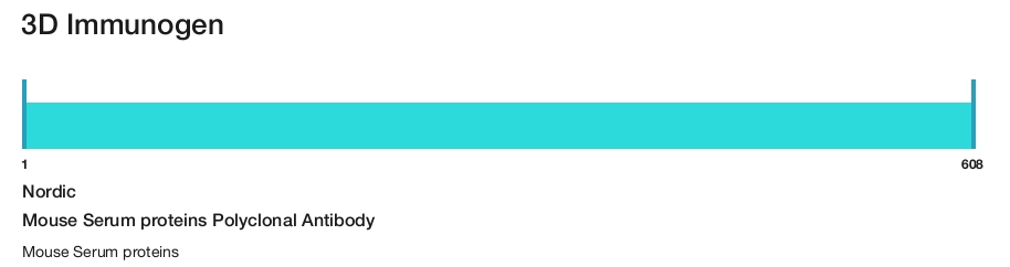 Mouse Serum proteins Polyclonal Antibody