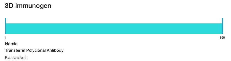 Transferrin Polyclonal Antibody