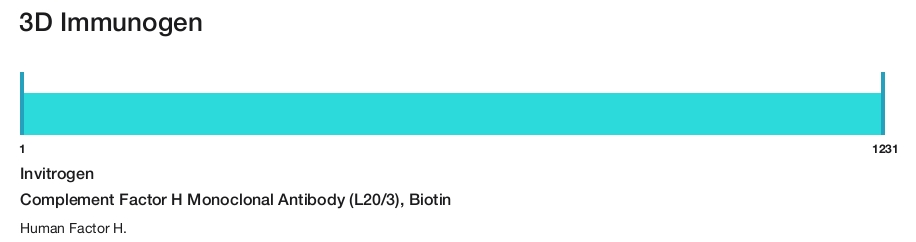 Complement Factor H Monoclonal Antibody (L20/3), Biotin