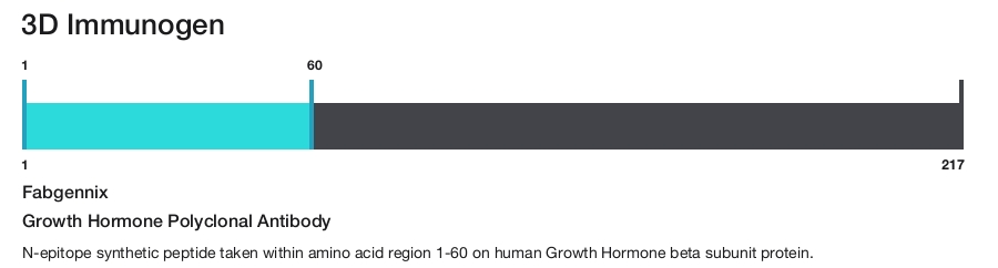 Growth Hormone Polyclonal Antibody
