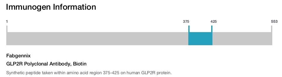 GLP2R Polyclonal Antibody, Biotin