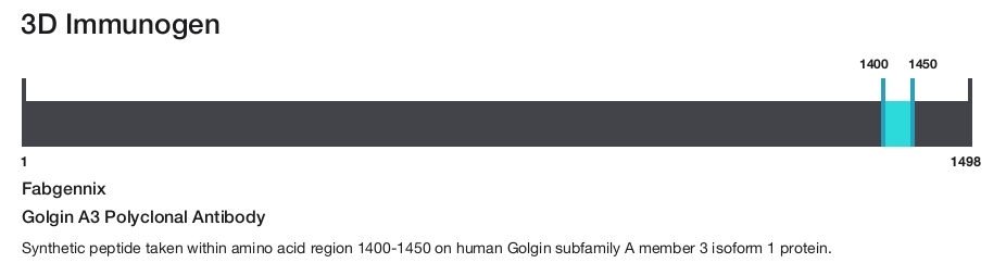 Golgin A3 Polyclonal Antibody